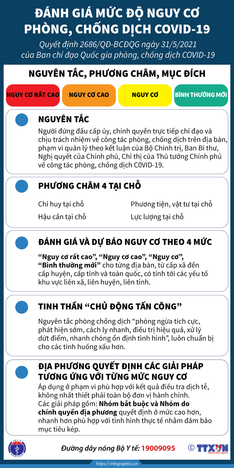 QUY ĐỊNH ĐÁNH GIÁ MỨC ĐỘ NGUY CƠ VÀ CÁC BIỆN PHÁP HÀNH CHÍNH TƯƠNG ỨNG TRONG PHÒNG, CHỐNG DỊCH COVID-19